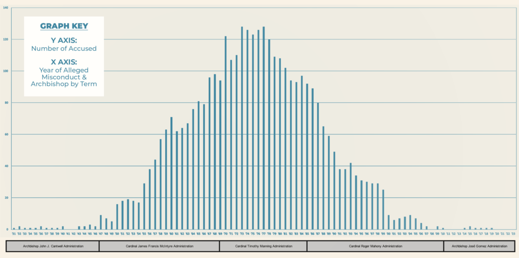 ab 218 bell graph